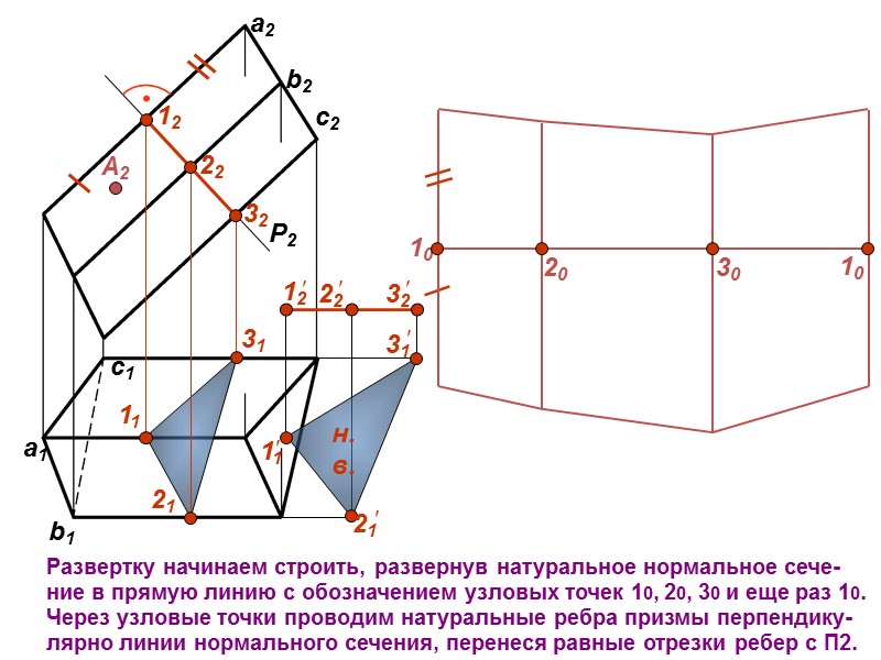 c1 b1 a1 P2 12 22 32 11 31 21 А2 Развертку начинаем строить,